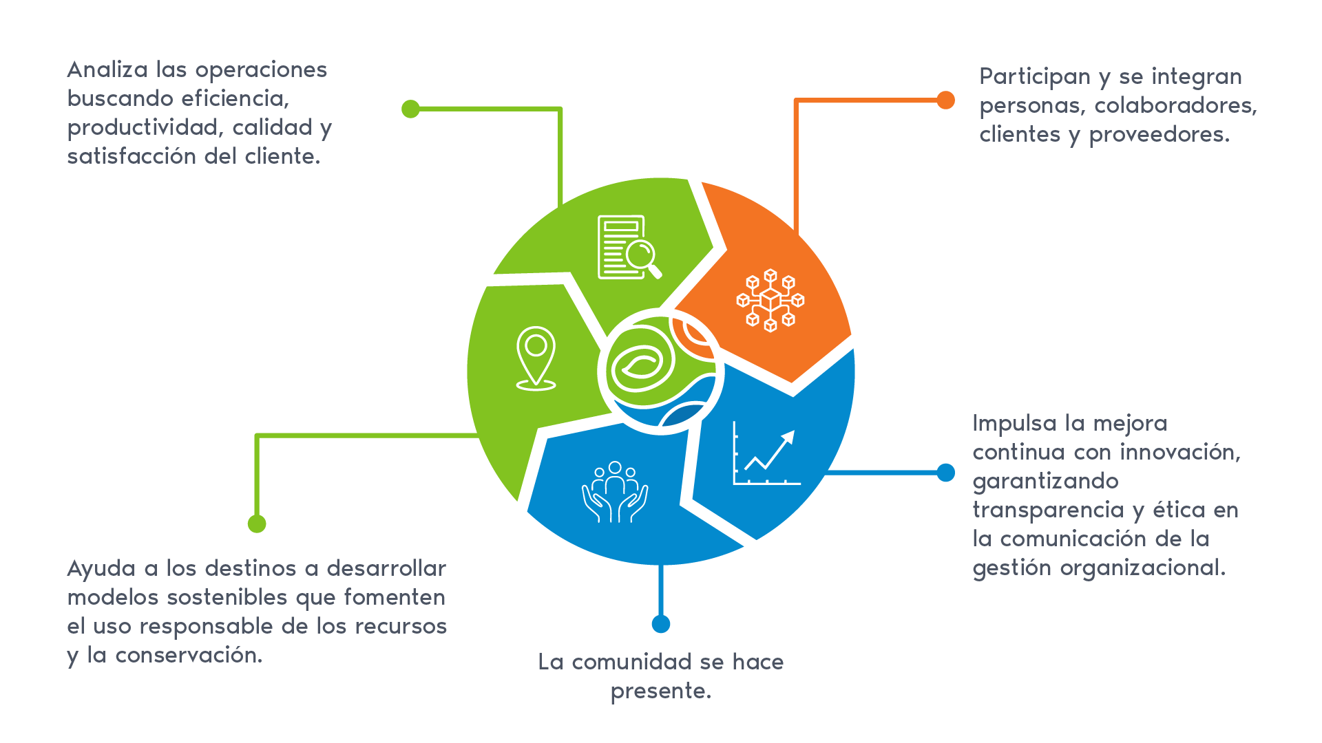 Infografía valor de la certificación